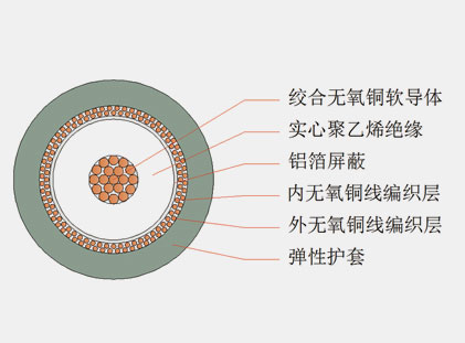 六分、八分信號線(xiàn)